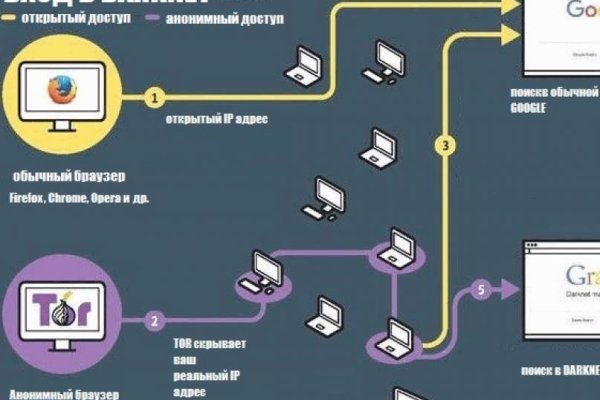 Кракен маркетплейс kr2web in