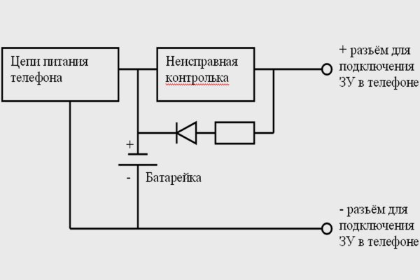 Кракен это современный даркнет маркетплейс